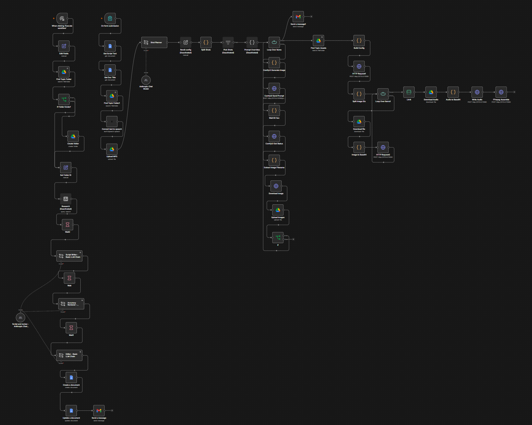 Automated Video Pipeline preview