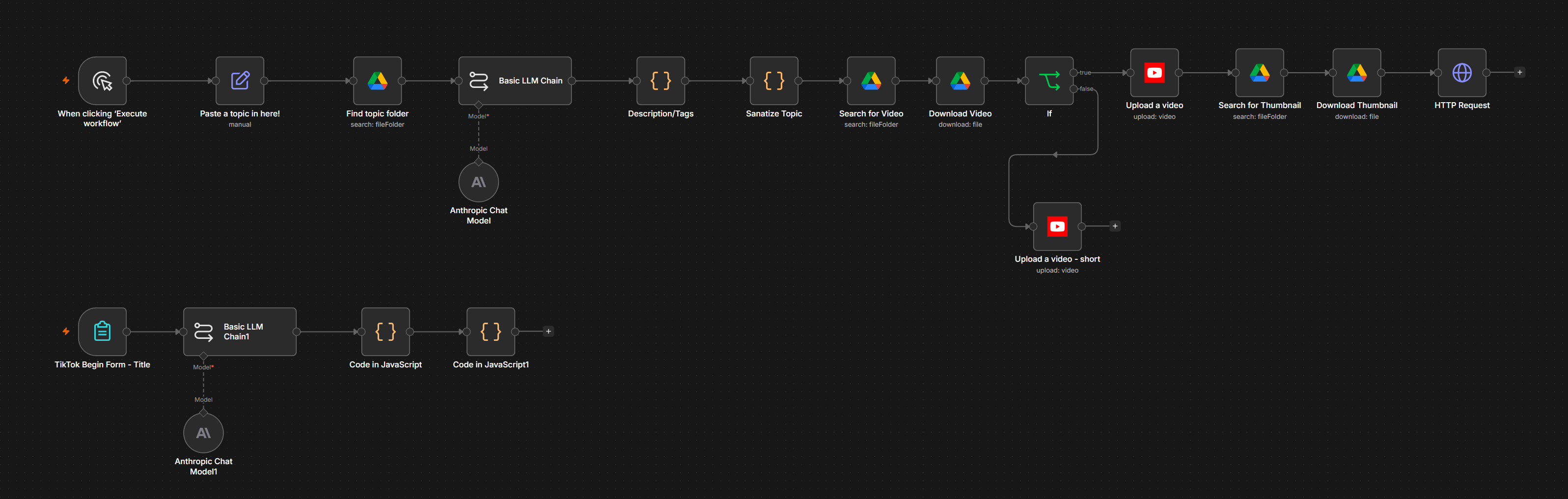 n8n Distribution Workflow preview